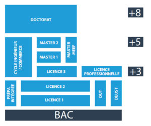 Pour Etudier Universite Du Littoral Cote D Opale calendrier universitaire ulco 2021 2022