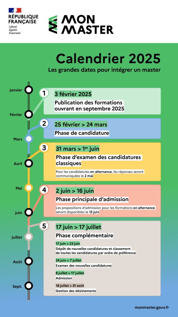 calendrier MonMaster 2025