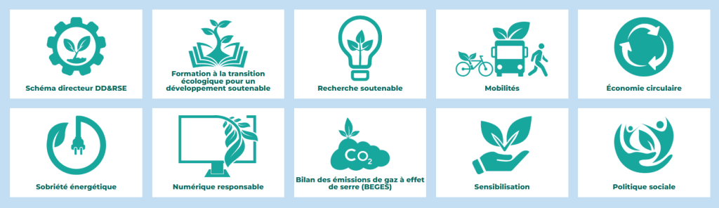Visuel avec 10 pictogrammes illustrant les thématiques du projet Enerulco